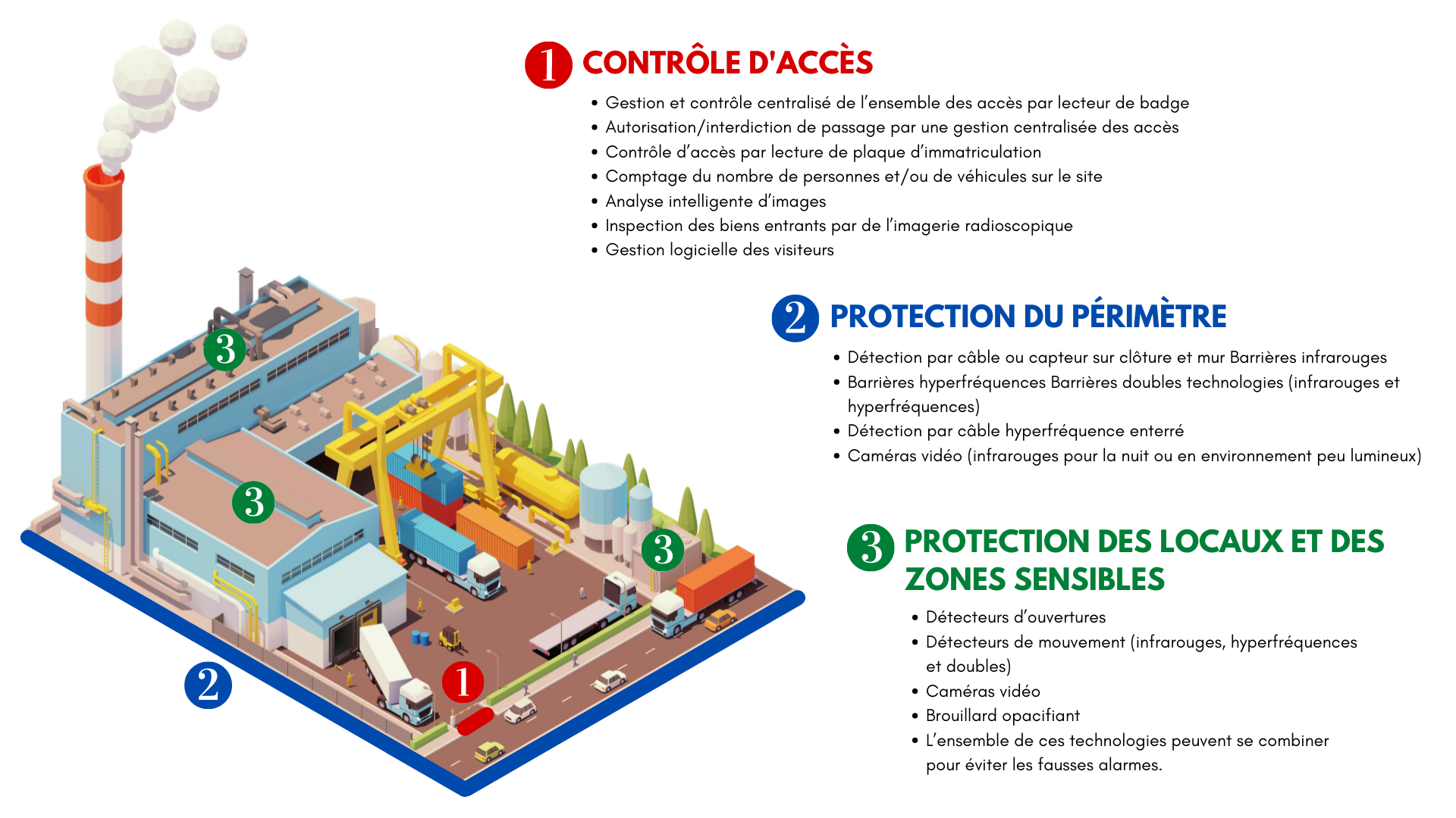 2 Schéma page sites logistiques