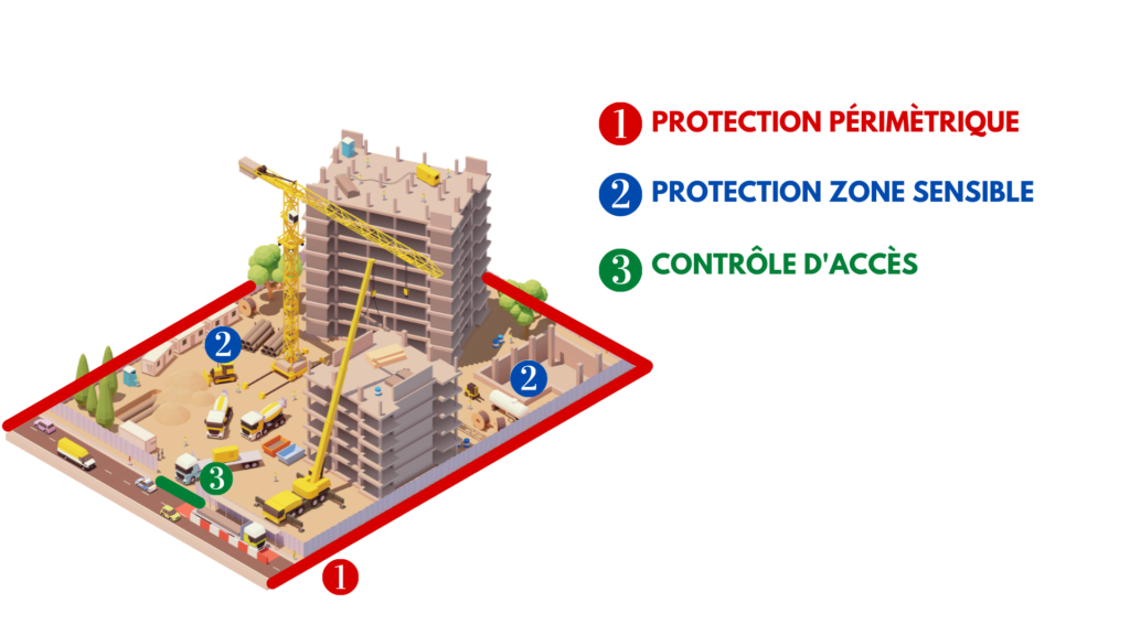 Schéma chantiers et travaux publics